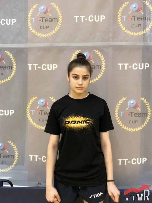 Postol Anastasiia Ihorivna
