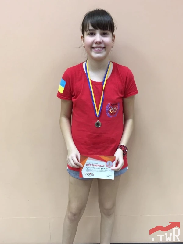 Каба Діана Юріївна