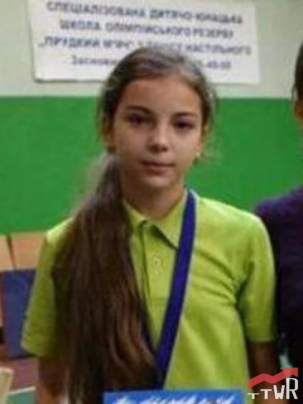 Волгина Анастасія Сергіївна