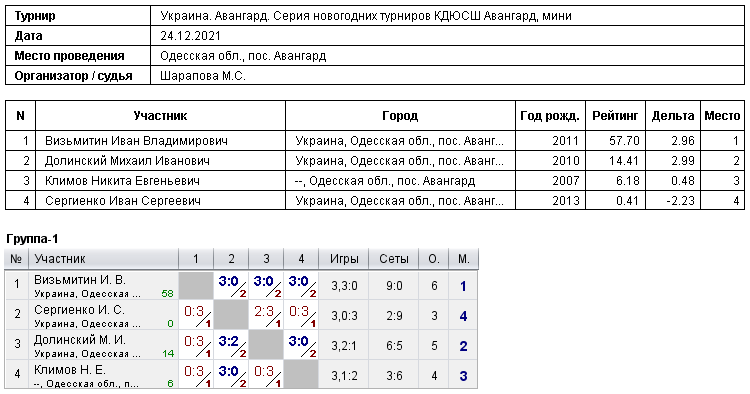 Україна. Авангард. Серия новогодних турніров КДЮСШ Авангард, мини 2021-12-24