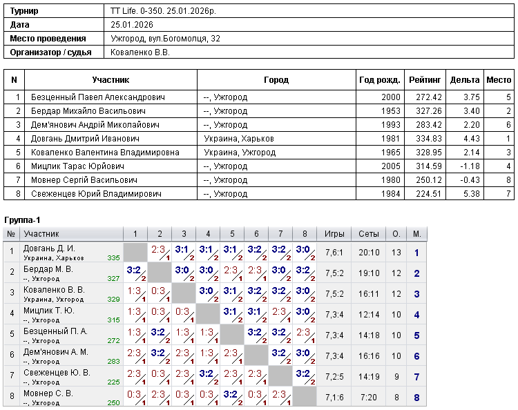 TT Life. 0-350. 25.01.2026р. 2026-01-25