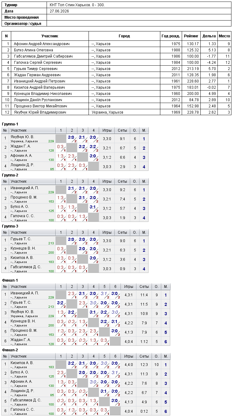 КНТ Top Spin Kharkiv. 0 - 300. 2026-06-27