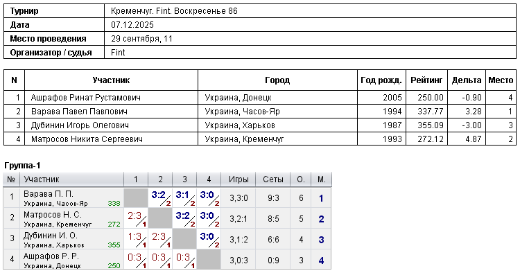 Kremenchuk. Fint. Воскресенье 86 2025-12-07