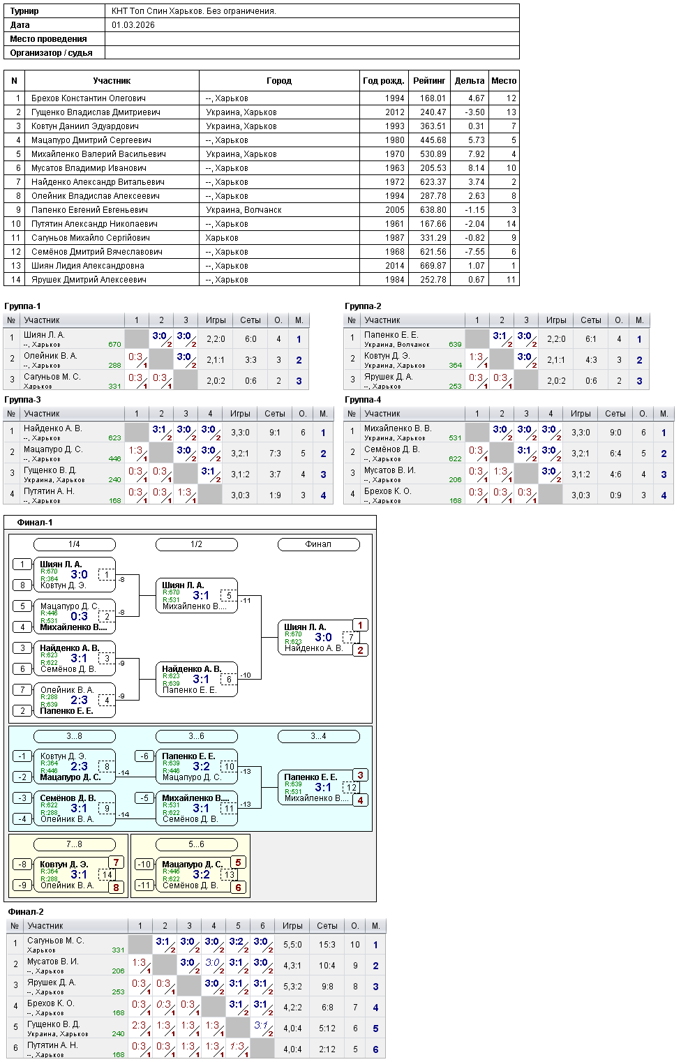 КНТ Top Spin Kharkiv. Без ограничения. 2026-03-01