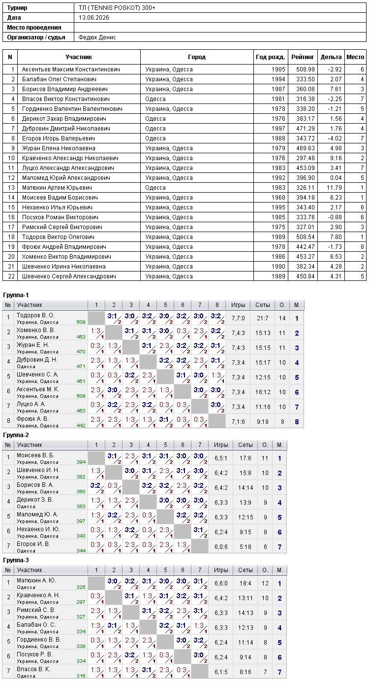ТЛ ( TENNIS POSKOT) 300+ 2026-06-13