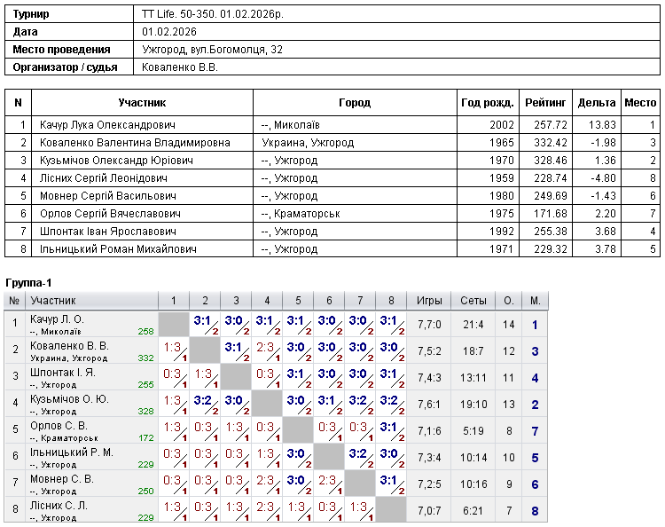 TT Life. 50-350. 01.02.2026р. 2026-02-01