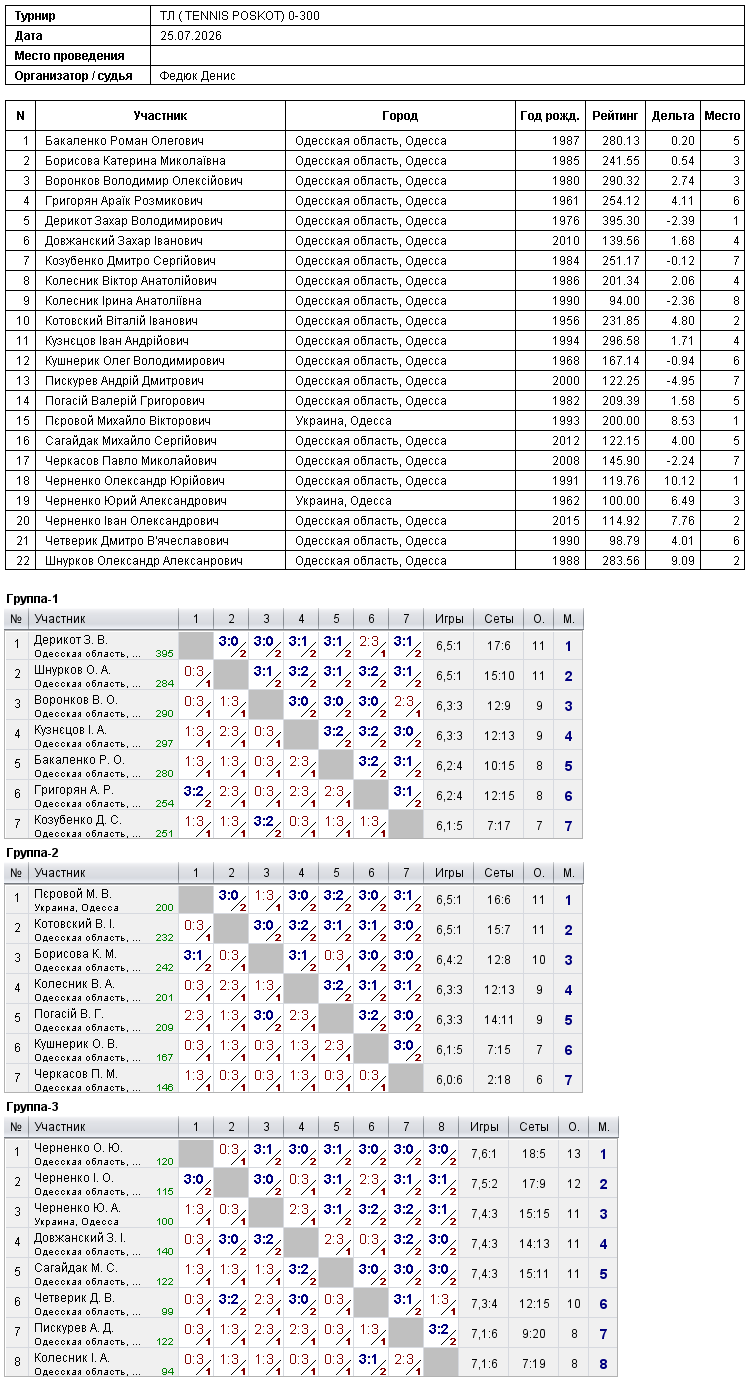ТЛ ( TENNIS POSKOT) 0-300 2026-07-25 — Protocol image 1
