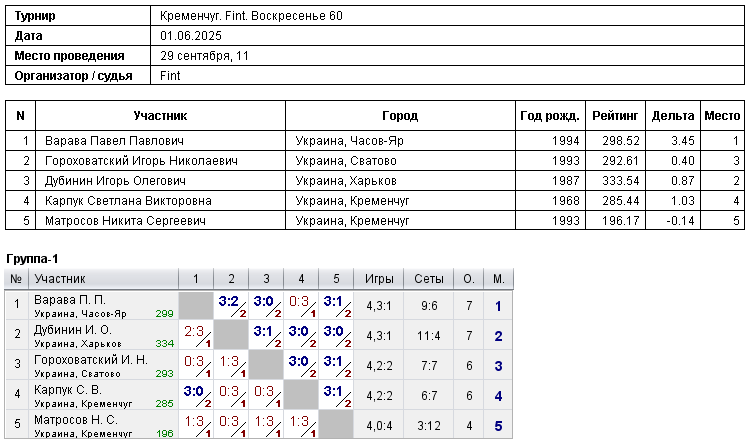 Кременчук. Fint. Воскресенье 60 2025-06-01