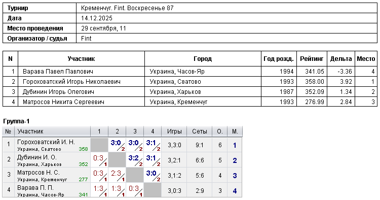 Kremenchuk. Fint. Воскресенье 87 2025-12-14