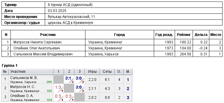 9 tournament АСД (одиночный) 2025-03-03