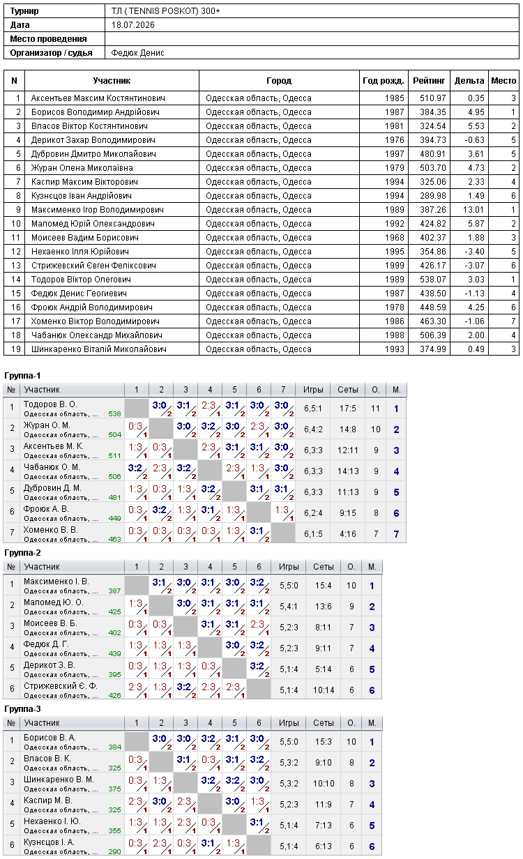 ТЛ ( TENNIS POSKOT) 300+ 2026-07-18