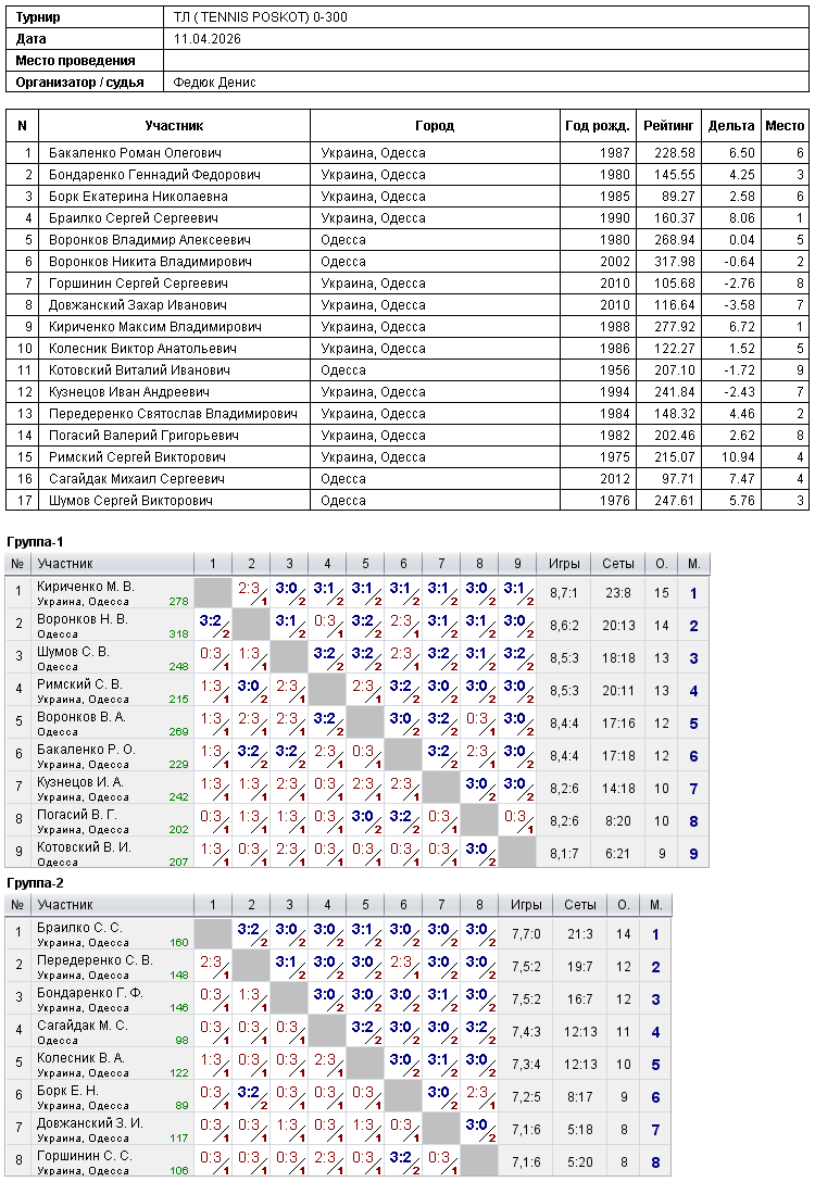 ТЛ ( TENNIS POSKOT) 0-300 2026-04-11
