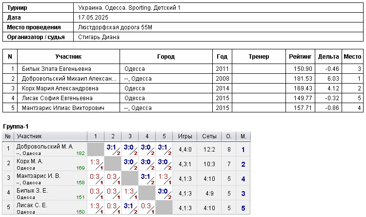 Ukraine. Odesa. Sporting. Детский 1 2025-05-17