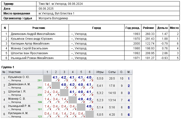 Timo №1. м.Uzhgorod. 08.06.2024 2025-06-08