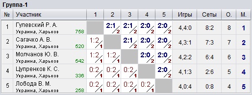 Ukraine. Kharkiv. КНТ Top-Spin 2023-02-22