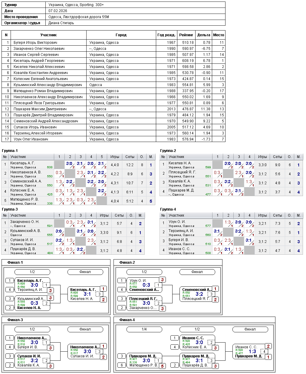 Україна, Одеса, Sporting. 300+ 2026-02-07