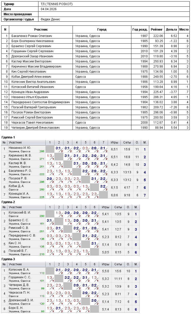 ТЛ ( TENNIS POSKOT) 2026-04-04