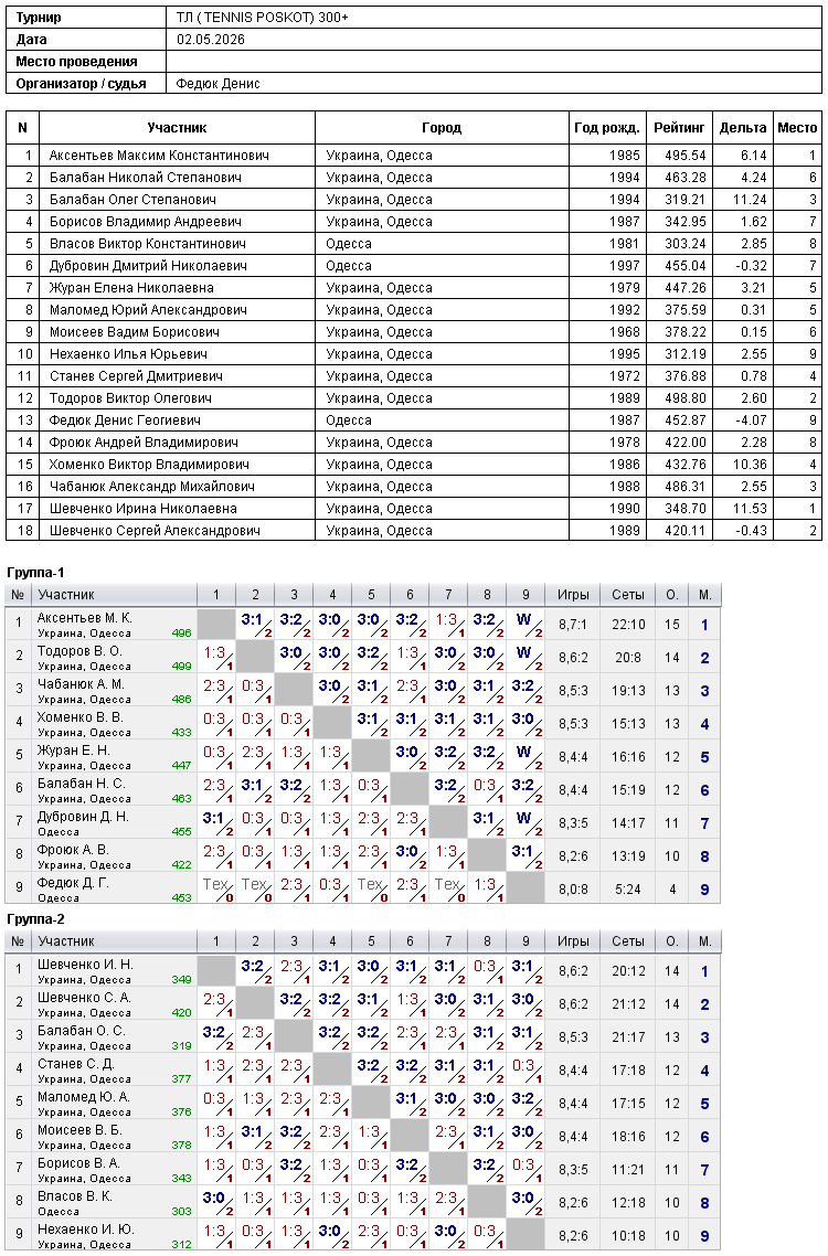 ТЛ ( TENNIS POSKOT) 300+ 2026-05-02