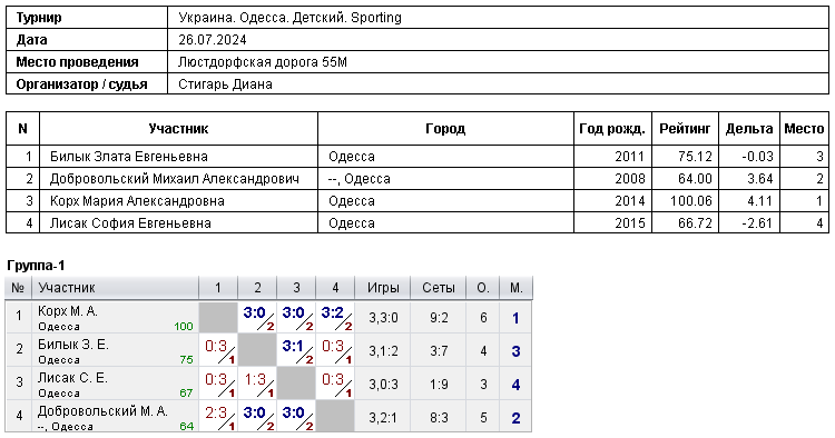 Ukraine. Odesa. Детский. Sporting 2024-07-26