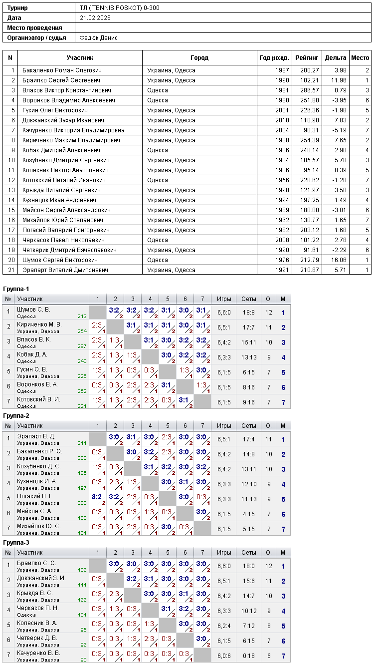 ТЛ ( TENNIS POSKOT) 0-300 2026-02-21