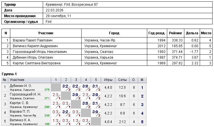 Кременчук. Fint. Воскресенье 97 2026-03-22