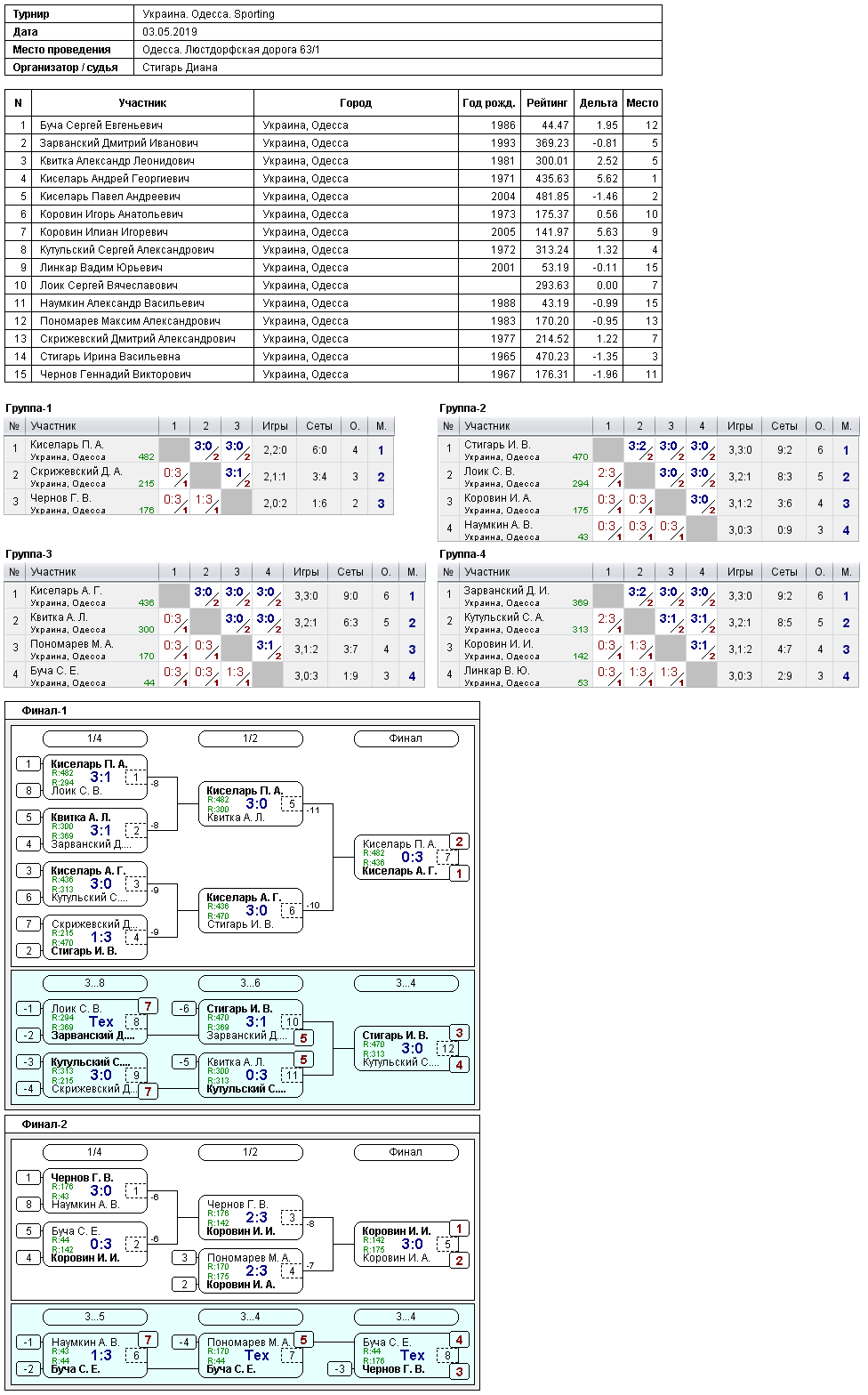 Україна. Одеса. Sporting 2019-05-03