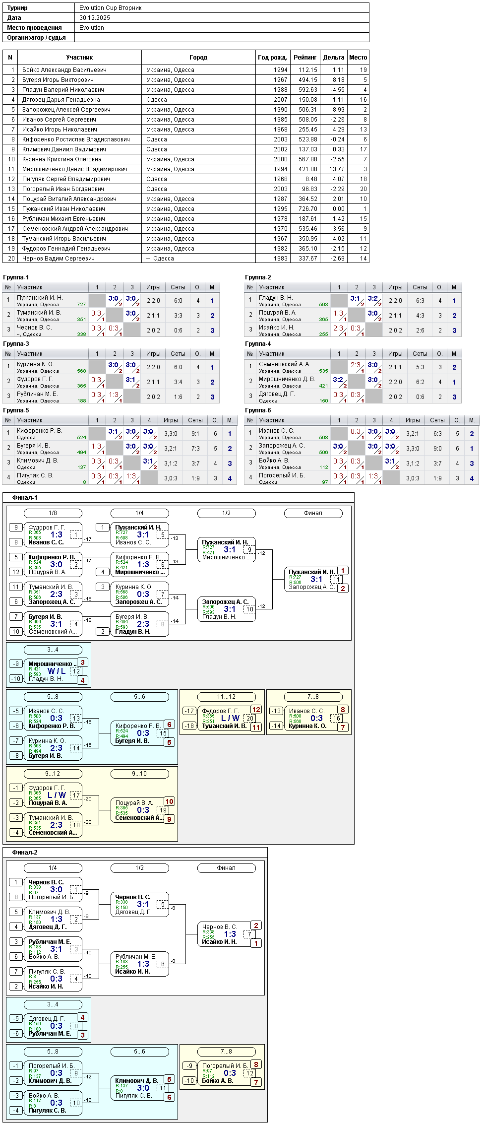 Evolution Cup Вторник 2025-12-30