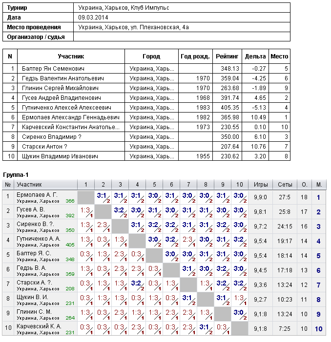 Україна, Харків, Клуб Импульс 2014-03-09