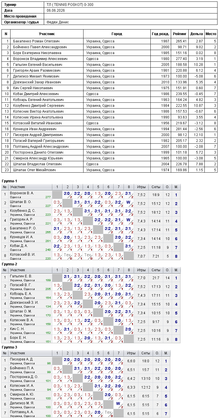 ТЛ ( TENNIS POSKOT) 0-300 2026-06-06