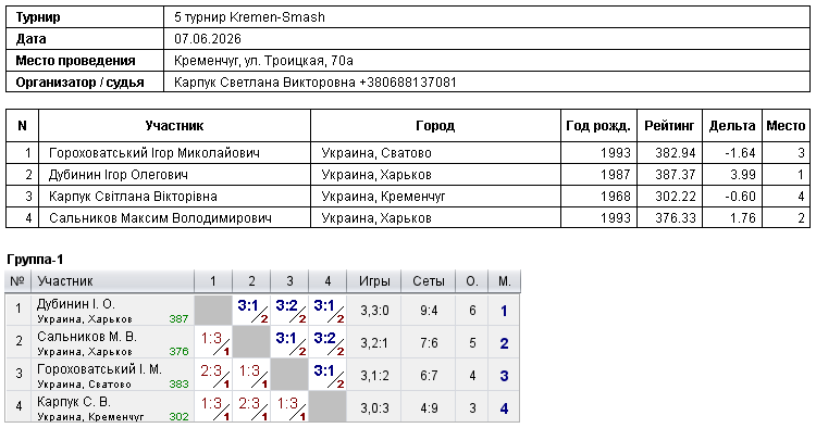 5 турнір Kremen-Smash 2026-06-07