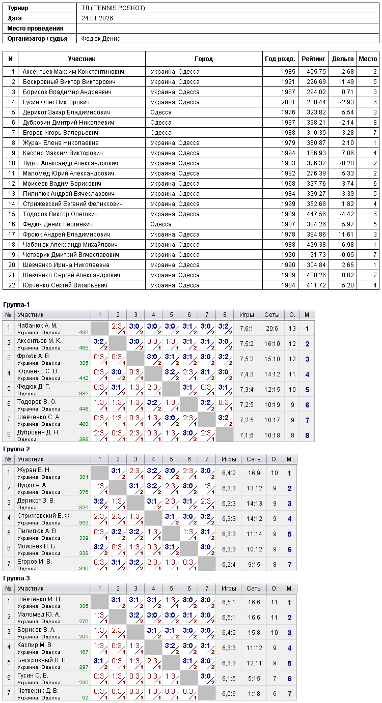 ТЛ ( TENNIS POSKOT) 2026-01-24