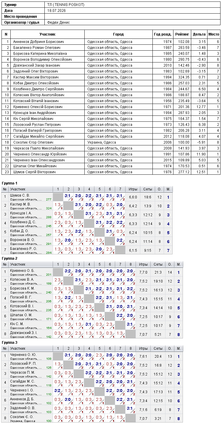 ТЛ ( TENNIS POSKOT) 2026-07-18