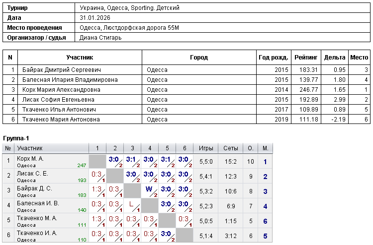Україна, Одеса, Sporting. Детский 2026-01-31