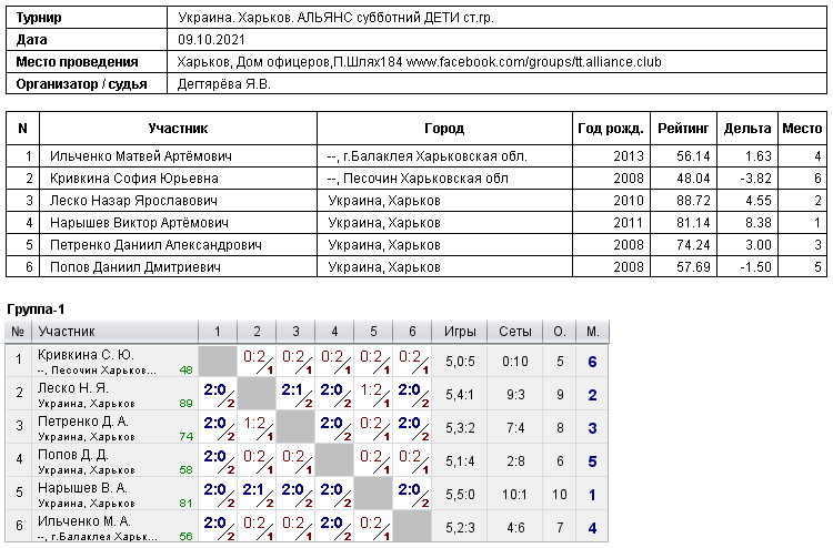 Україна. Харків. АЛЬЯНС субботний ДЕТИ ст.гр. 2021-10-09