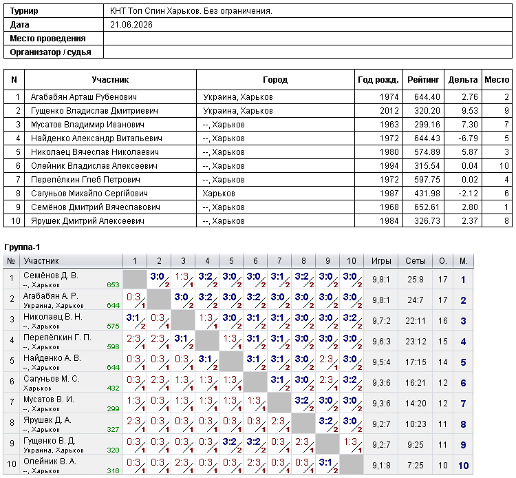 КНТ Top Spin Kharkiv. Без ограничения. 2026-06-21