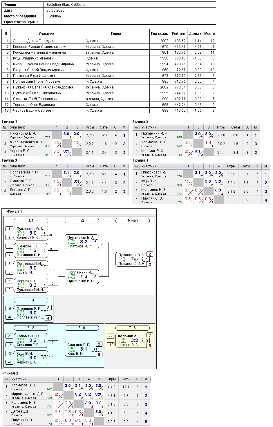 Evolution Stars Суббота 2026-05-30