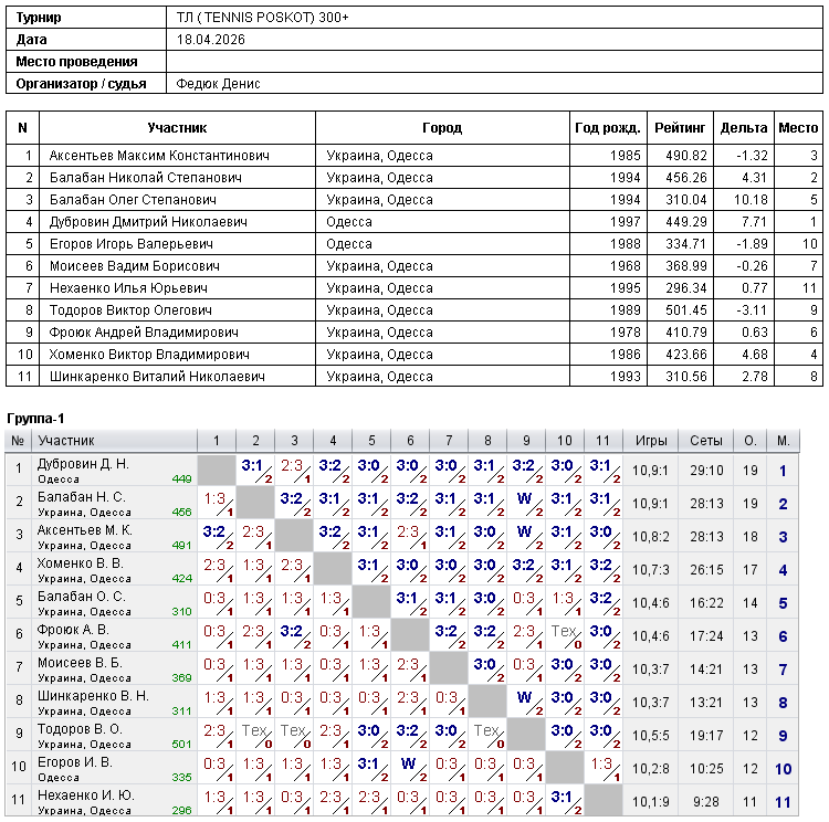 ТЛ ( TENNIS POSKOT) 300+ 2026-04-18