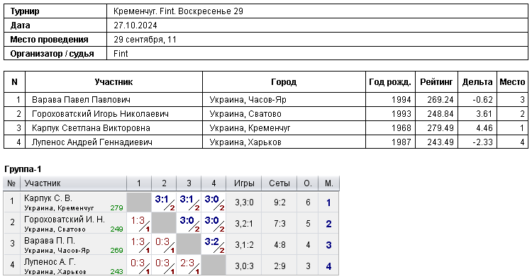 Кременчук. Fint. Воскресенье 29 2024-10-27