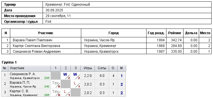 Кременчук. Fint. Одиночный 2025-09-30