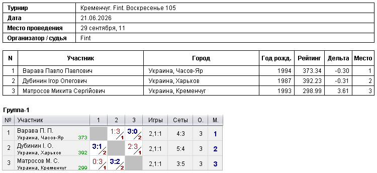Кременчуг. Fint. Воскресенье 105 2026-06-21
