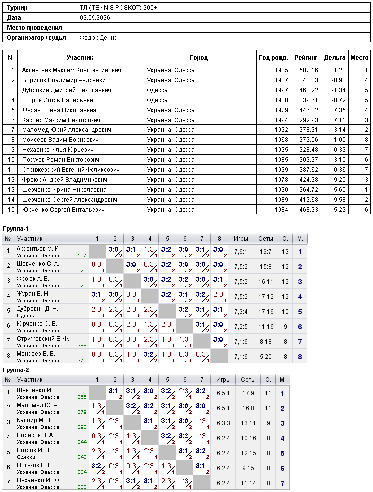 ТЛ ( TENNIS POSKOT) 300+ 2026-05-09