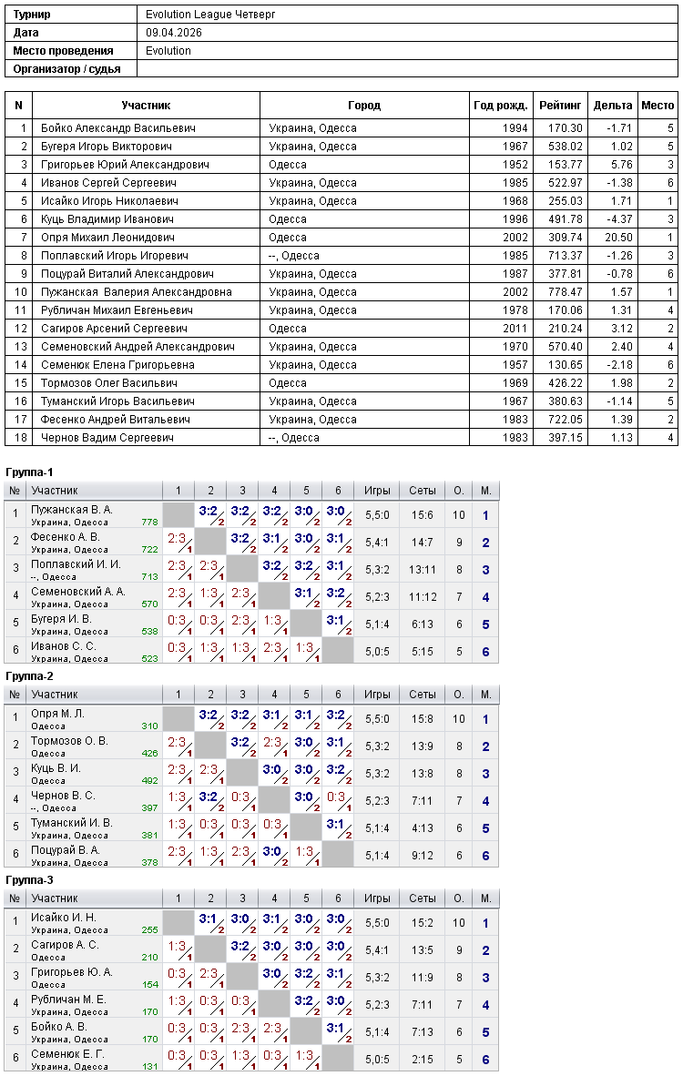 Evolution League Четверг 2026-04-09
