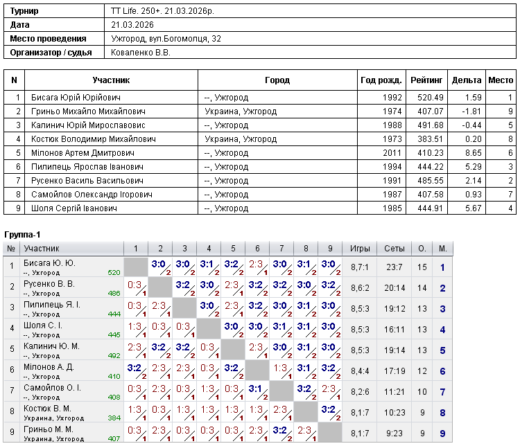 TT Life. 250+. 21.03.2026р. 2026-03-21