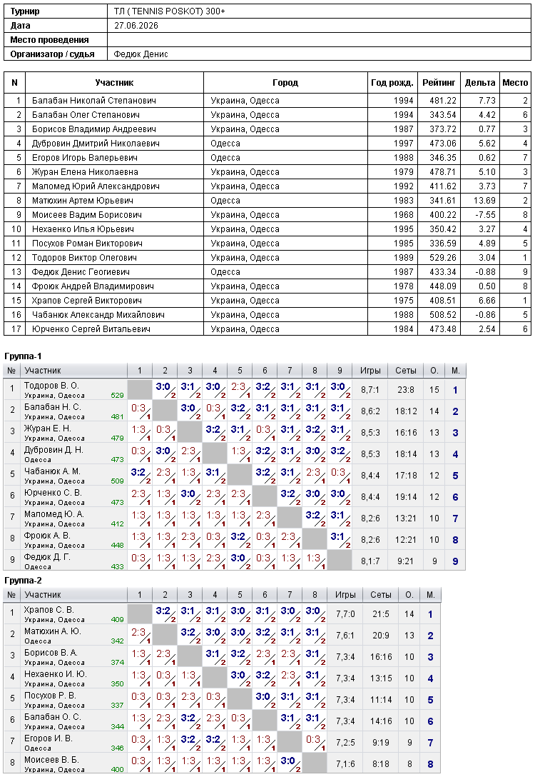 ТЛ ( TENNIS POSKOT) 300+ 2026-06-27