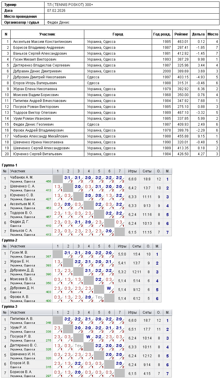 ТЛ ( TENNIS POSKOT) 300+ 2026-02-07