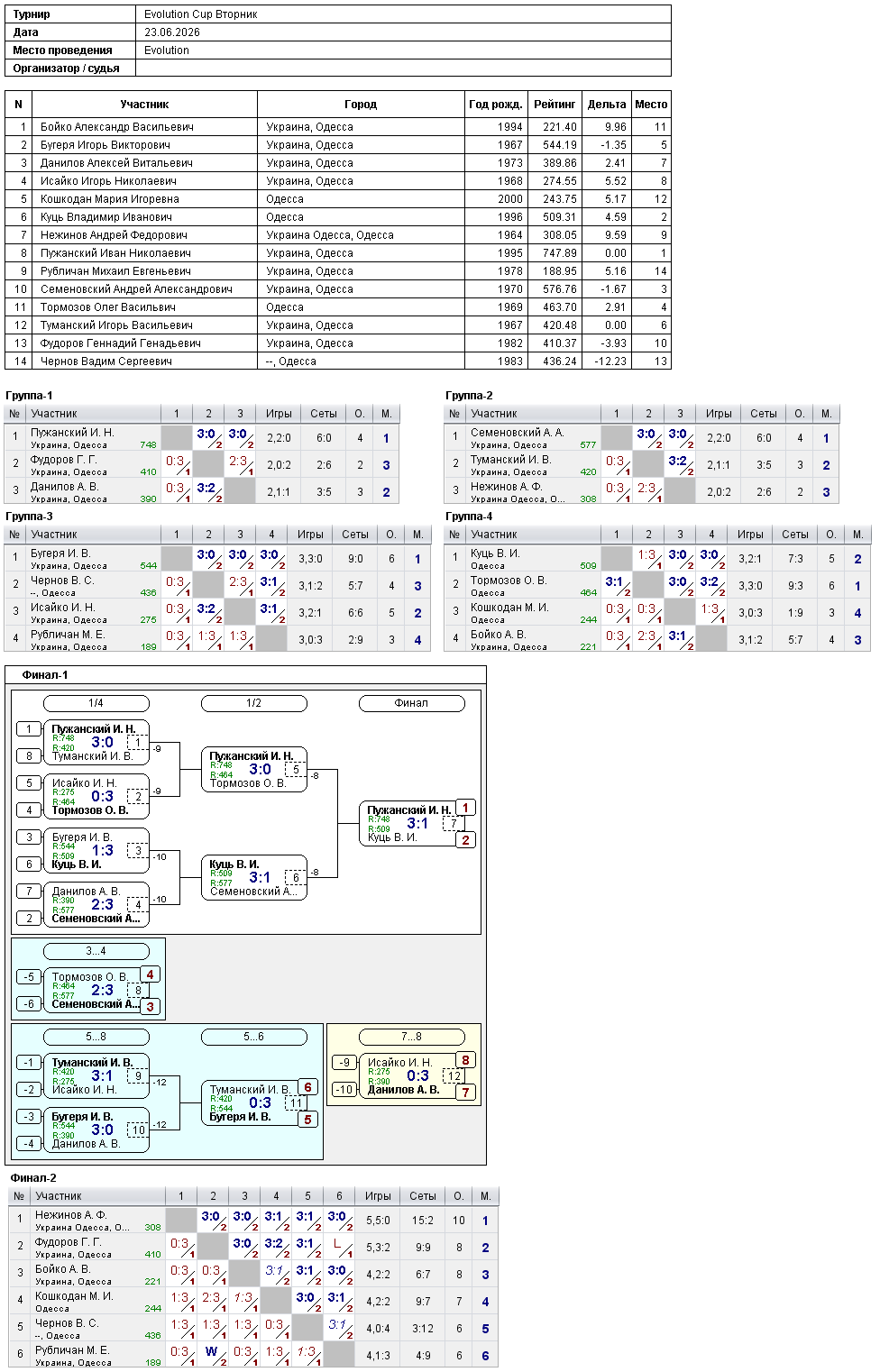 Evolution Cup Вторник 2026-06-23