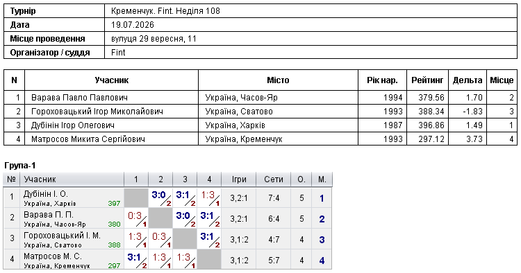 Кременчук. Fint. Неділя 108 2026-07-19