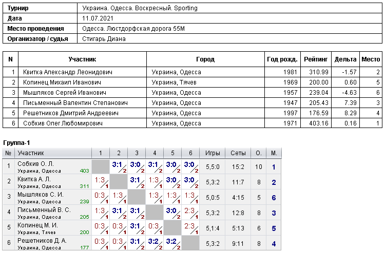 Україна. Одеса. Воскресный. Sporting 2021-07-11