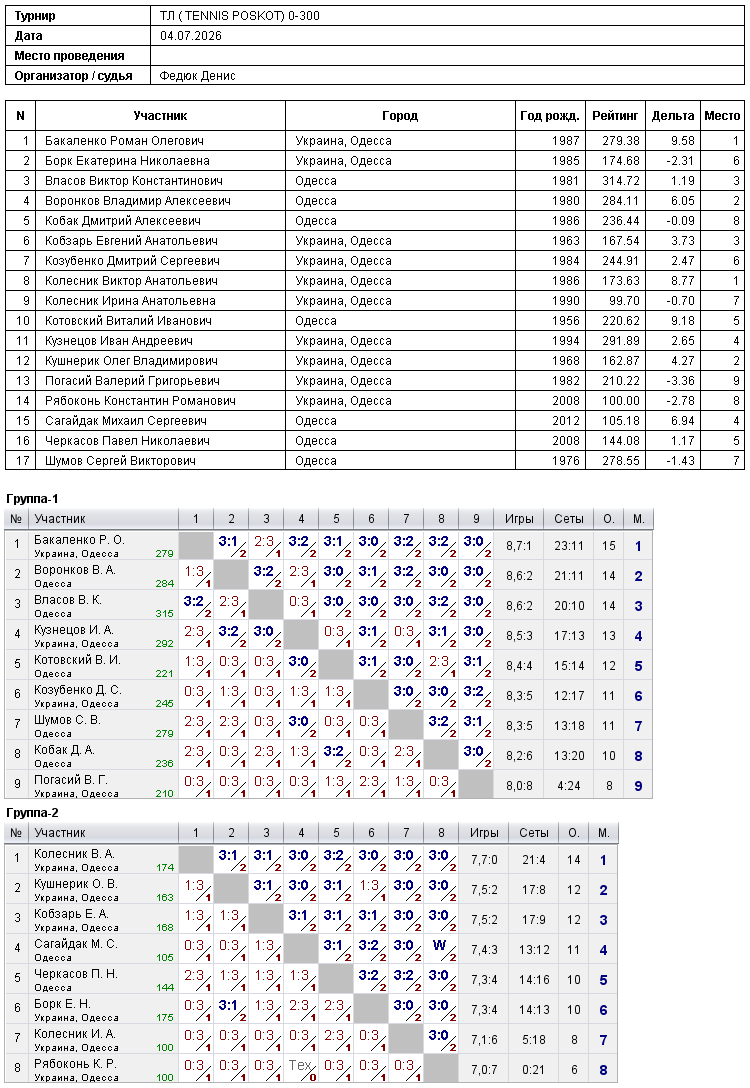 ТЛ ( TENNIS POSKOT) 0-300 2026-07-04