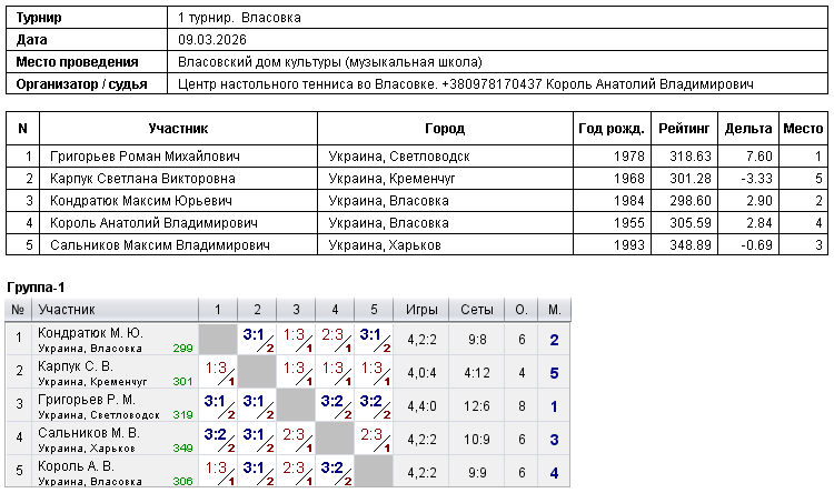 1 турнір.  Власовка 2026-03-09